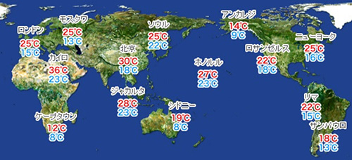 時事論評・・・温帯の日本が熱帯より暑い？！（中部大学教授 武田邦彦）