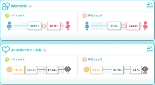 2014-12-31ベイマックスvs妖怪ウォッチs