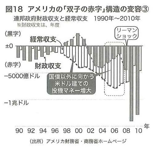 日銀の金融緩和がデフレ不況を生み出した【書評】