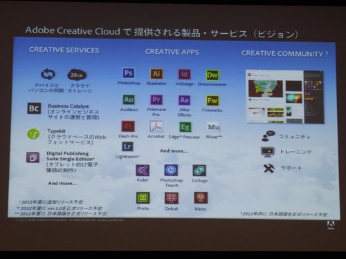 クラウドサービス『Adobe Creative Cloud』