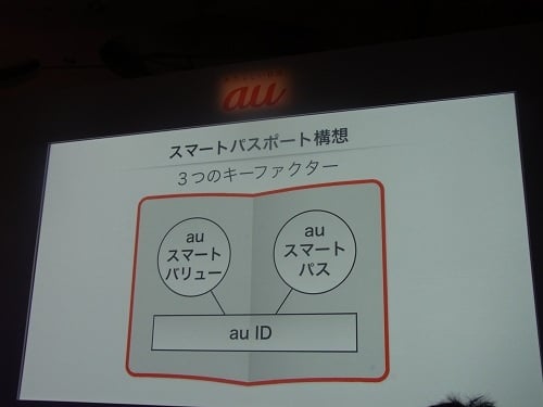 『スマートパスポート』は『auスマートパス』、『auスマートバリュー』、『au ID』から構成