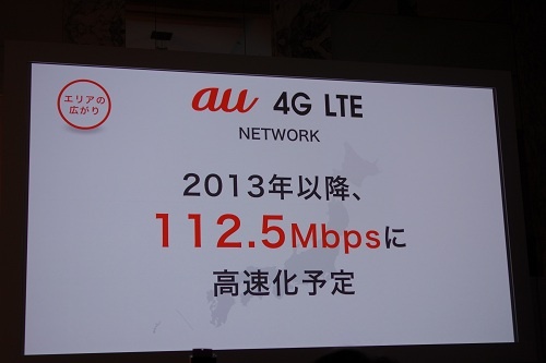 2013年以降には112.5Mbpsに高速化