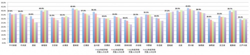 杉並区での異議申し立てを受けて待機児童問題を考える（上）