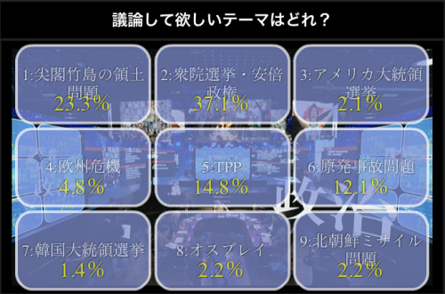 ニコ生アンケ