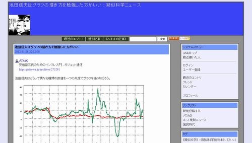 池田信夫はグラフの描き方を勉強した方がいい