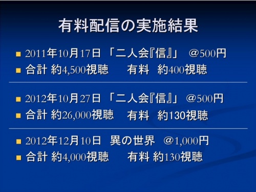 講義「舞台芸能と動画文化の親和」資料