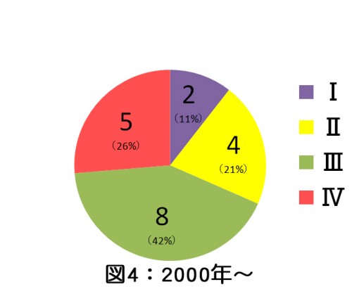 お坊さんが読み解く仏教マンガの世界 図4(2000-) お坊さんが読み解く仏教マンガの世界 図4(2000-)