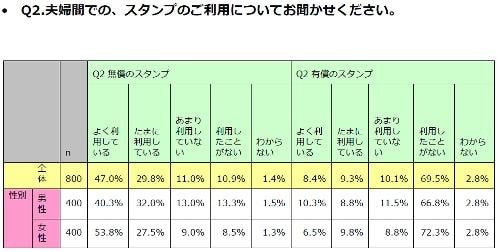 夫婦の絆を深めるLINE