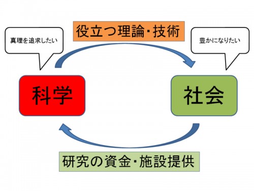 ニセ科学をバカにする前に ～科学という名の宗教～