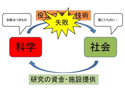 ニセ科学をバカにする前に ～科学という名の宗教～