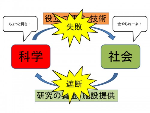 ニセ科学をバカにする前に ～科学という名の宗教～