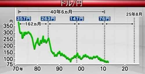 経済の教室（基礎編４）　経済の循環性（中部大学教授 武田邦彦）