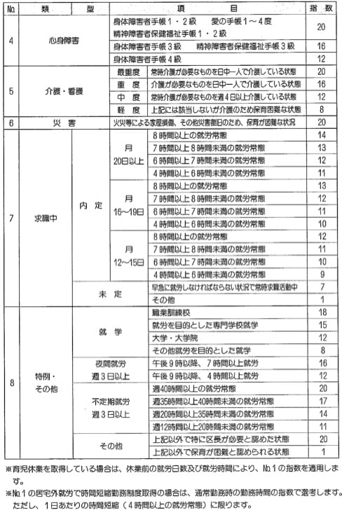 (参考資料)入園選考会議の選考基準について