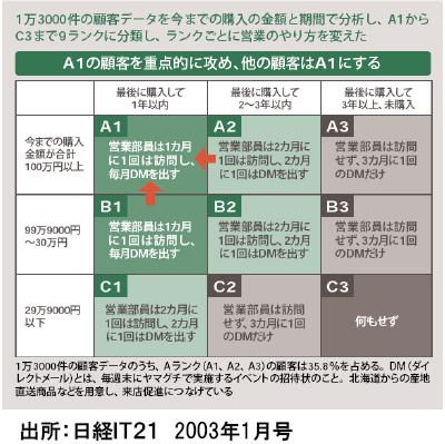 家電量販より高く販売してお客様から喜ばれるでんかのヤマグチ 家電量販より高く販売してお客様から喜ばれるでんかのヤマグチ