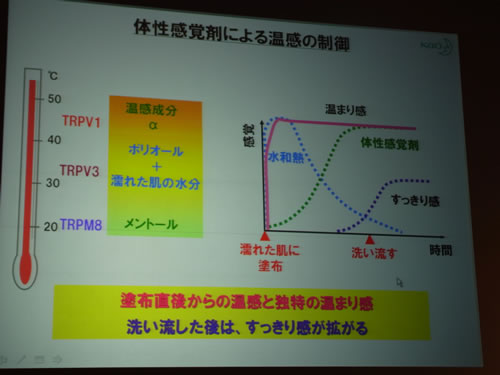 温度感覚制御技術をプレゼン 温度感覚制御技術をプレゼン
