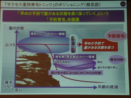 予防育毛が大事 予防育毛が大事