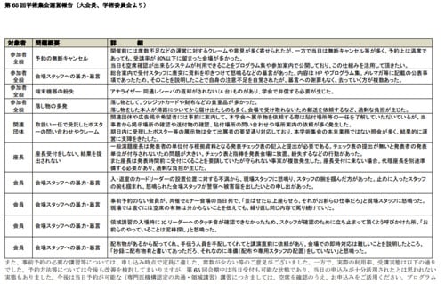 麻酔科学会の2018年度総会の報告書