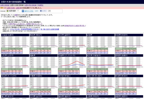 全国の水道の放射能濃度一覧