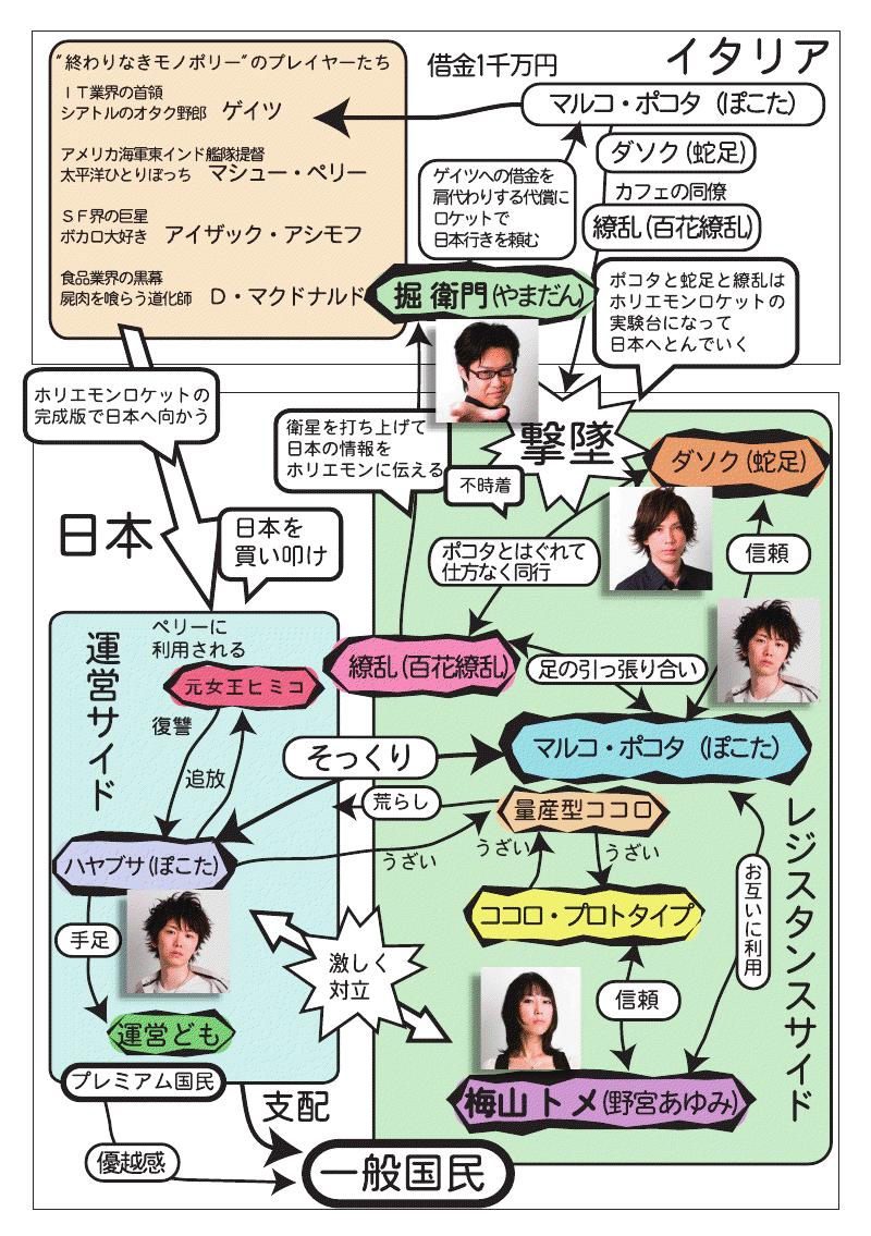 相関図