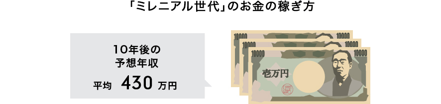 ミレニアル世代のお金の稼ぎ方