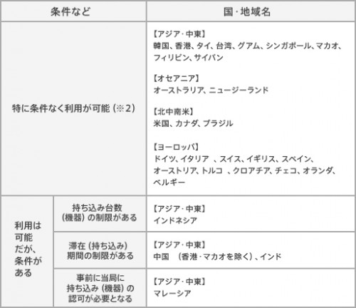 加入者同士は無料で通話できるip電話アプリ 050 Plus 海外で使える国はどこ ガジェット通信 Getnews