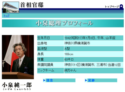 小泉純一郎 舛添要一 東国原英夫 片山さつきに山本太郎 次の都知事は誰がいい 1000人アンケート ガジェット通信 Getnews