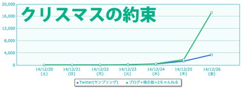 今日の流行語 クリスマスの約束 ガジェット通信 Getnews