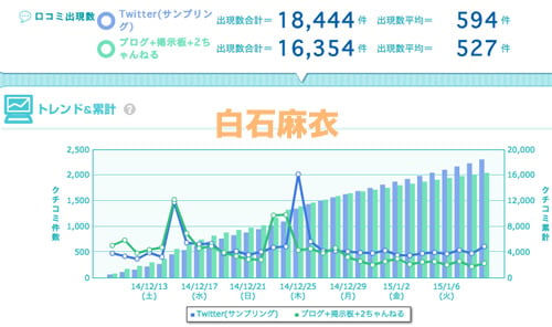 乃木坂46 メンバーごとアイドルパワー調査トップは松井玲奈さん ガジェット通信 Getnews