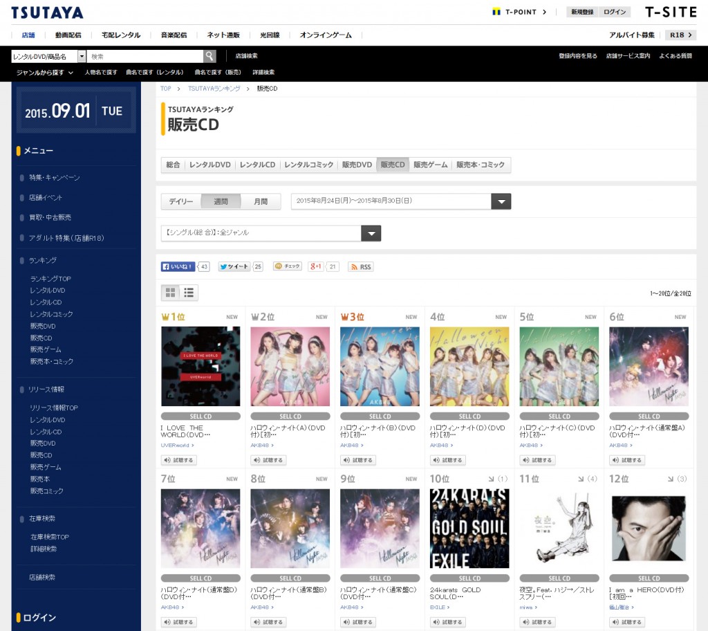8月24日 30日の Tsutaya Cdシングル販売ランキング 2位から9位までがakb48の ハロウィン ナイト ガジェット通信 Getnews