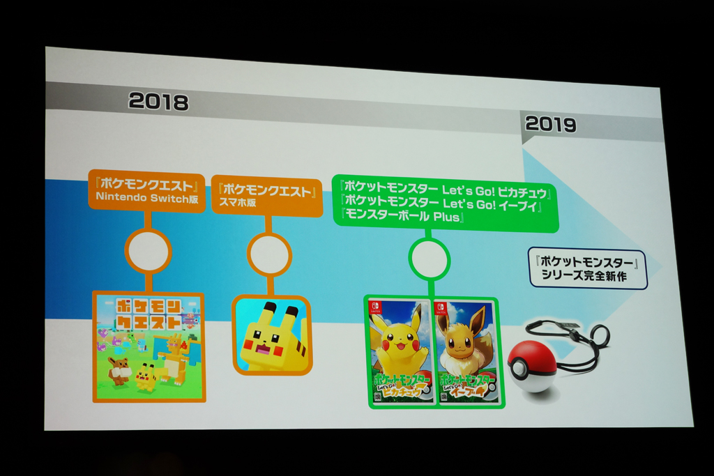 ポケモンgo の遊びを本編に持ち込んだswitch用ソフト ポケットモンスター Let S Go ピカチュウ イーブイ とswitch スマホ用の基本無料ゲーム ポケモンクエスト を発表 ガジェット通信 Getnews