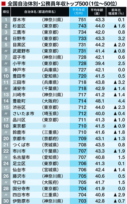 日本という国においてこの30年でどれほど収入が増えどれほど支出が増えたのか つまり我々はどれだけ豊かになったのかをできるだけ客観的に書きたいと思う 俺の 世界史ブログ ガジェット通信 Getnews