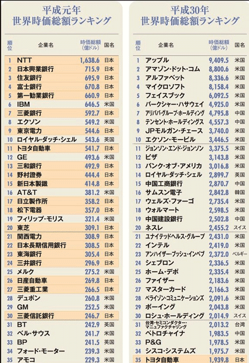 日本という国においてこの30年でどれほど収入が増えどれほど支出が増えたのか つまり我々はどれだけ豊かになったのかをできるだけ客観的に書きたいと思う 俺の 世界史ブログ ガジェット通信 Getnews