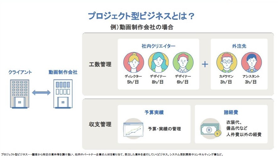 新サービス プロジェクト管理freee がスモールビジネスにちょうどいい ガジェット通信 Getnews