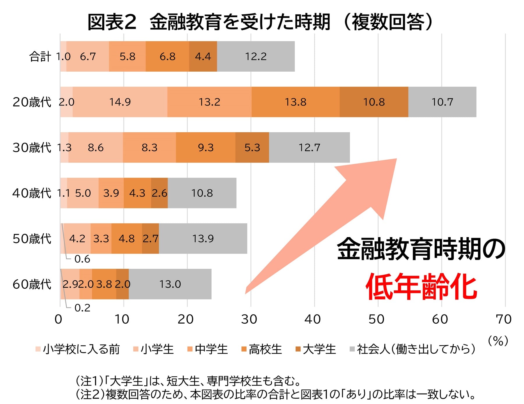 子どもを富裕層にしたいなら幼少期の「金融教育」が重要？ 三井住友信託銀行が資産形成に与える影響を調査 ｜ ガジェット通信 GetNews