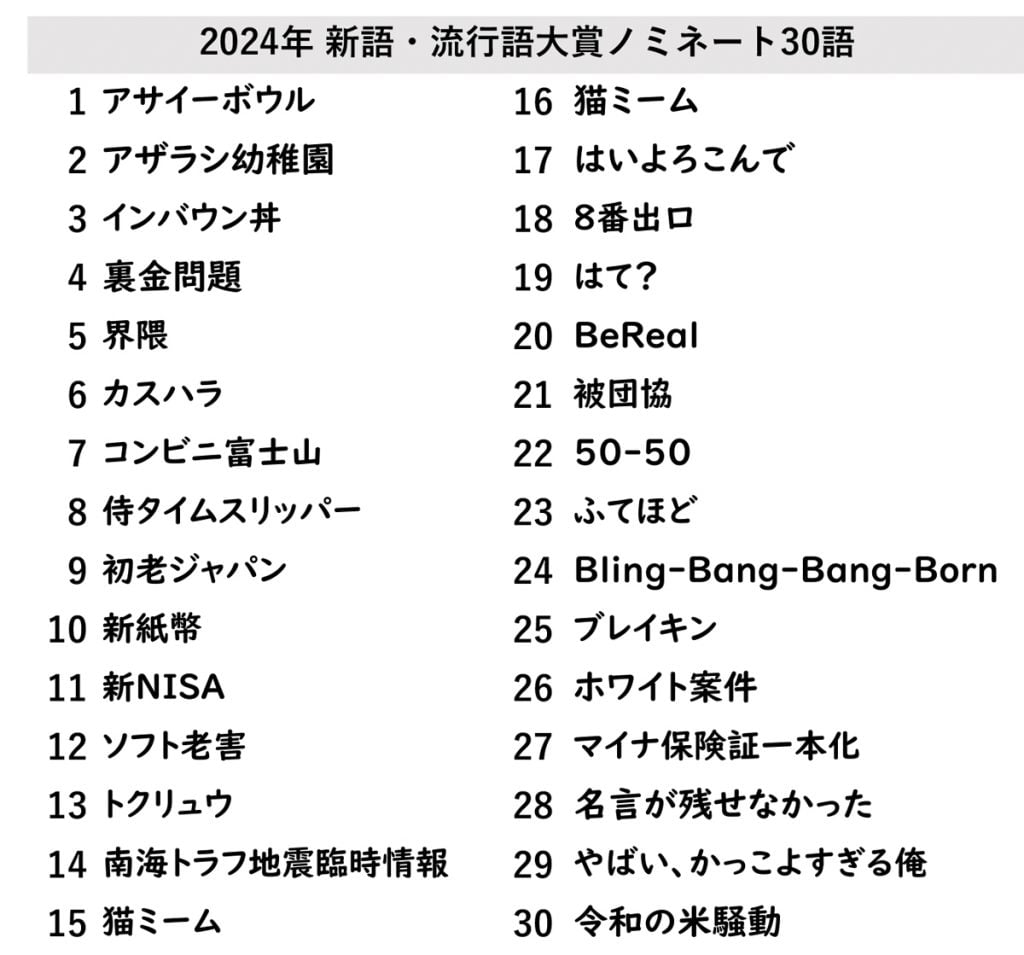 毎年恒例の「ユーキャン新語・流行語大賞」 2024年のノミネート30語が発表！