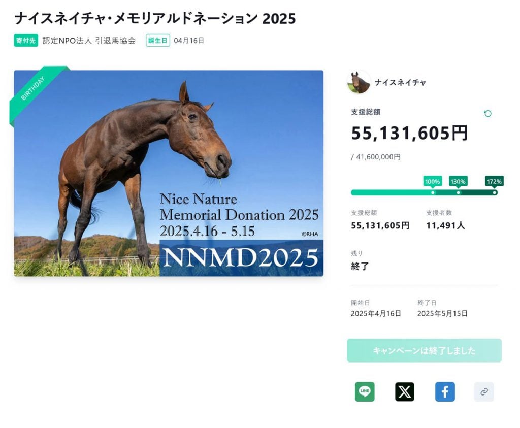 「ナイスネイチャ・メモリアルドネーション 2025」　目標金額を大きく上回る5000万円超の支援を集める