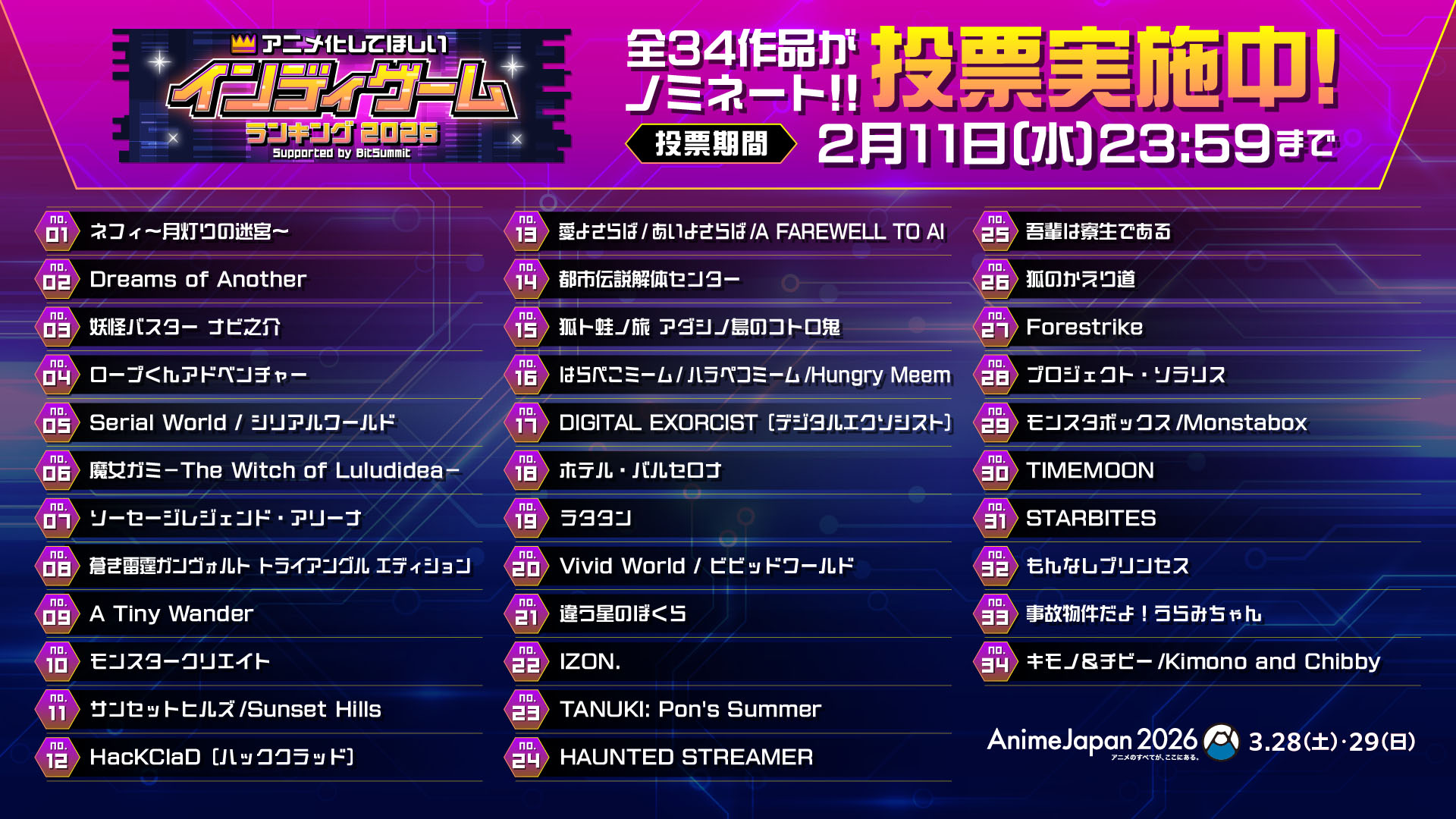 「アニメ化してほしいインディーゲームランキング2026」の投票受付がスタート　「AnimeJapan」と「BitSummit」が連携して「AnimeJapan 2026」会場で発表へ