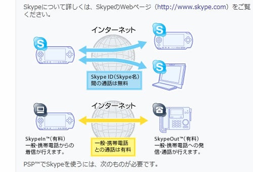 マイクロソフトにスカイプが買収されたら Psp 専用スカイプはどうなるの ガジェット通信 Getnews