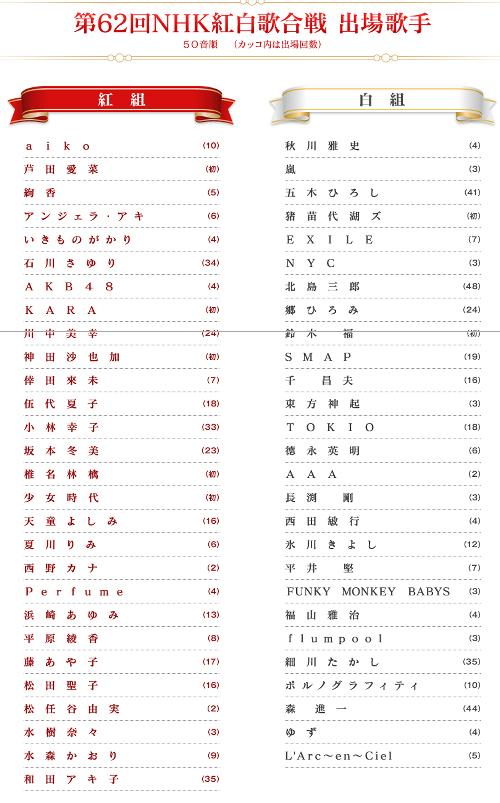 紅白歌合戦の出場者発表 黒い関係を排除し紳助ファミリー全滅確認 ガジェット通信 Getnews