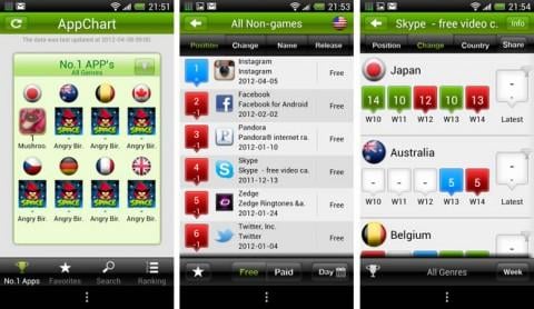 Appchart 世界中のgoogle Playのアプリランキングと順位推移が見られるandroidアプリ ガジェット通信 Getnews