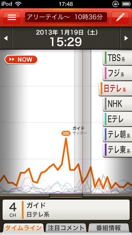 スマホ片手にテレビを楽しもう Wiz Tv テレビの盛り上がりが分かる無料アプリ Androidアプリ Iphoneアプリ ガジェット通信 Getnews