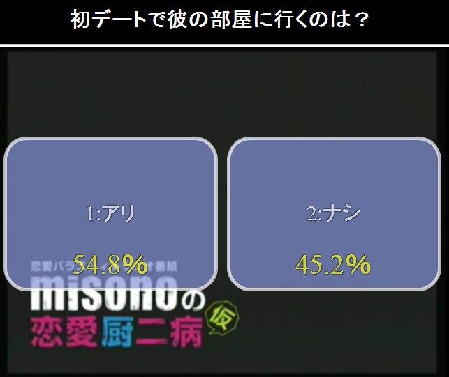 結ばれて始まる恋もある Misonoがニコ生でガチ恋愛討論 ガジェット通信 Getnews