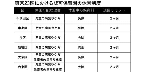 リモートワークをはじめたら、保育園から「退園」させられるって本当？東京23区の「休園制度」について調べた