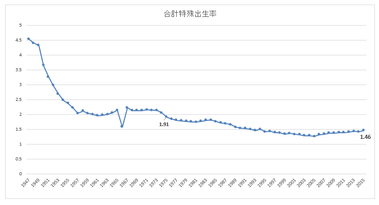 f:id:k_kushida:20170217151719g:plain