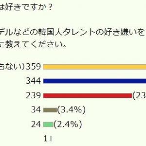 あなたは韓国人タレントが好きですか 大規模1000人アンケート結果 ガジェット通信 Getnews