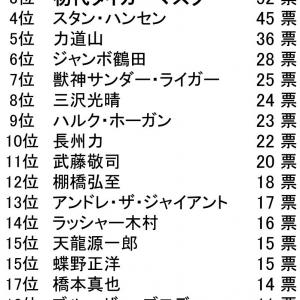 1000人アンケートの1位はジャイアント馬場 あなたがスゴイと思うプロレスラーは誰 ガジェット通信 Getnews