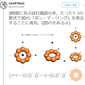 なるほどよくわからん ミスタードーナツの ポン デ リング を数式で表現することに成功 ガジェット通信 Getnews