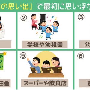 心理テスト 子供の頃 と聞いて思い浮かべる場所で あなたの性格がわかります ガジェット通信 Getnews