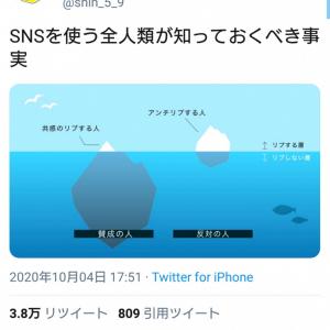 アンチはほんの一部にすぎない Sns上でのリプライの構造を可視化したツイートが話題に ガジェット通信 Getnews