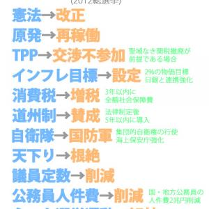 政権与党となった 自民党の公約 再まとめ 12年総選挙 国防軍 憲法改正 原発再稼働 道州制導入 消費増税 ネット選挙解禁 ガジェット通信 Getnews
